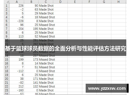 基于篮球球员数据的全面分析与性能评估方法研究