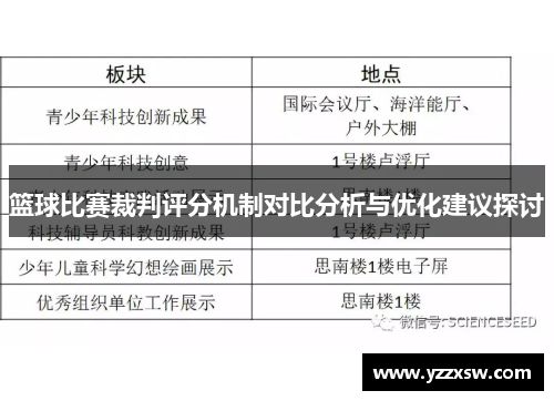 篮球比赛裁判评分机制对比分析与优化建议探讨