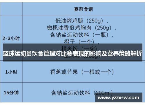 篮球运动员饮食管理对比赛表现的影响及营养策略解析